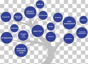 Business Organization Data Analysis Information PNG, Clipart, Brand ...