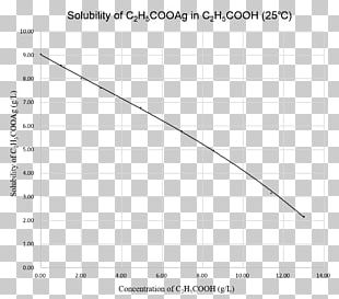 Propionic Acid Solubility Silver Propionate Carboxylic Acid Copyright PNG