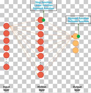 Softmax Function Activation Function Multiclass Classification Statistical Classification PNG