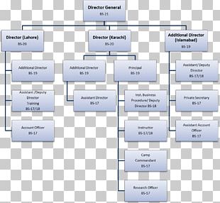 Risk Breakdown Structure Work Breakdown Structure Project Management ...