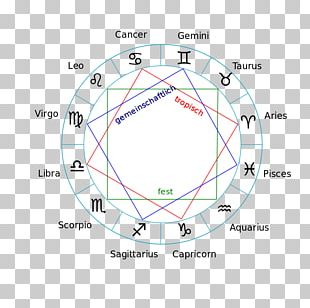 Libra Zodiac Astrological Sign Astrology Horoscope PNG, Clipart, Area ...