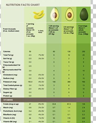 Nutrient Empty Calorie Nutrition Carbohydrate PNG, Clipart, Blueberry ...