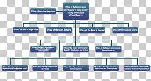 Organizational Chart Chemical Plant Factory Industry PNG, Clipart ...