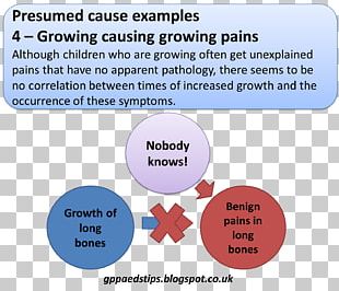 Febrile Seizure Convulsion Pediatrics Symptom Medicine PNG