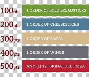 Sophies Pizza Breadstick Organization Loyalty Program PNG