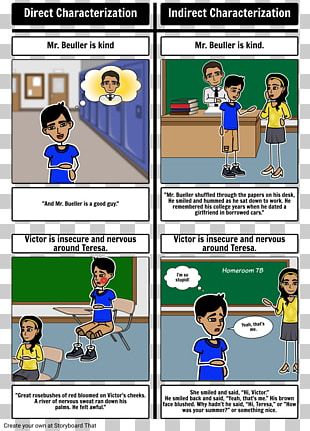 Characterization Middle School Lesson PNG