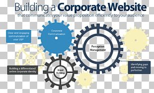 Web Development Web Design Company Corporation PNG