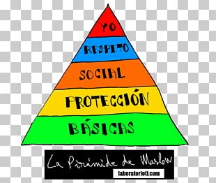 Maslow's Hierarchy Of Needs Motivation Pyramid Fundamental Human Needs PNG