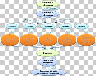 Concept Map Information Retrieval PNG