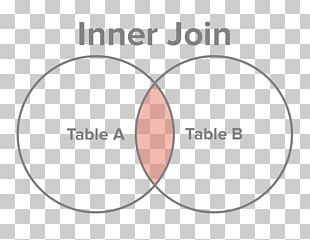 Join Sql Table Select Row Png Clipart Alias Area Brand