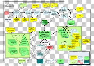 ISO/IEC 27001 Information Security Management ISO/IEC 27002 ISO/IEC 27000 International Organization For Standardization PNG
