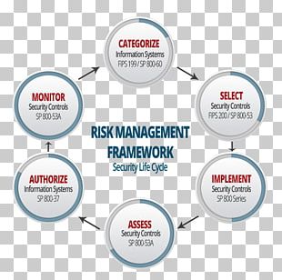 Risk Management Framework PNG Images, Risk Management Framework Clipart ...