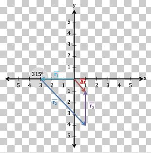 Triangle Vertical Line Test Trigonometry Function PNG