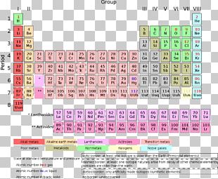 Periodic Table Chemical Element Chemistry PNG, Clipart, Area, Chemical ...