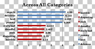Pozuelo De AlarcÃ³n Majadahonda Per Capita Income Socioeconomic Status PNG
