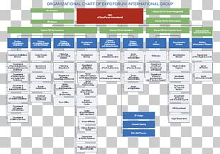 Expoforum Organizational Structure Organizational Structure Business PNG