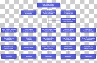 Organizational Structure Toyota Organizational Chart PNG, Clipart ...
