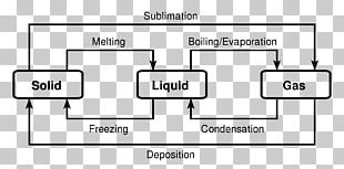 Iron-Carbon Phase Diagram Steel Cementite PNG, Clipart, Angle, Area ...