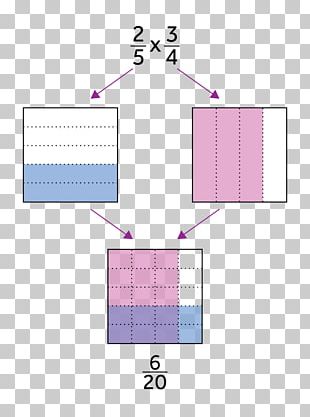 Fraction Mathematics Bitesize Multiplication Decimal PNG