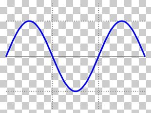 Sine Wave Function Power Inverters PNG