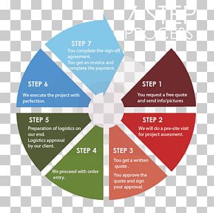 Microsoft Dynamics NAV Implementation Enterprise Resource Planning PNG