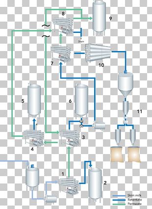 Evaporated Milk Ice Cream Homogenization Process Flow Diagram Png 