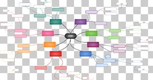 Concept Map Diagram Technology Cacoo PNG