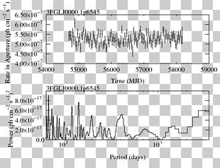 Light Curve Diagram Photometry Angle PNG
