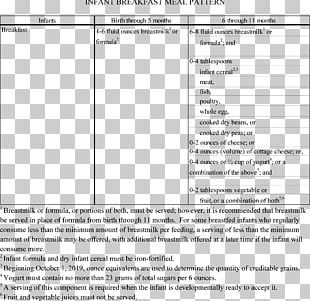 Breakfast Title 2 Of The Code Of Federal Regulations Grade A Milk Meal PNG