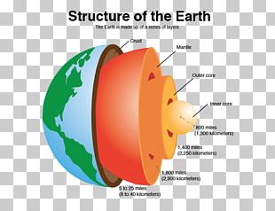 Atmosphere Of Earth Crust Plate Tectonics PNG, Clipart, Atmosphere Of ...