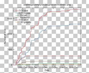 Land Lot Line Angle Diagram Real Property PNG