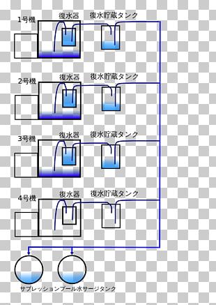 Fukushima Daiichi Nuclear Power Plant 2011 TÅhoku Earthquake And Tsunami Fukushima Daiichi Nuclear Disaster ç¦å³¶ç¬¬ä¸€åŽŸå­åŠ›ç™ºé›»æ‰€äº‹æ•…ã®çµŒç·¯ (2011å¹´4æœˆä»¥é™) Paper PNG