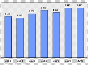 Abancourt Beaucaire Population Without Double Counting Census PNG