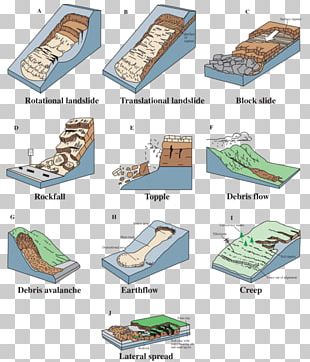 Debris Flow Landslide Geology Mudflow Png, Clipart, Debris, Debris Flow 