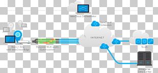 SD-WAN Wide Area Network Software-defined Networking NetScaler WAN ...