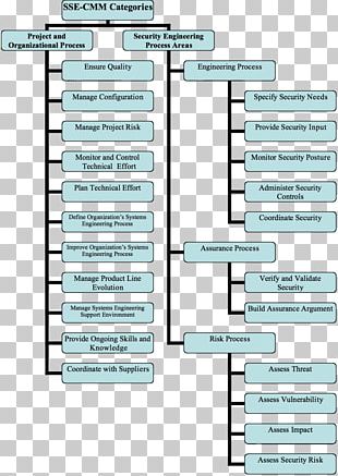 Web Development Systems Development Life Cycle Software Development ...