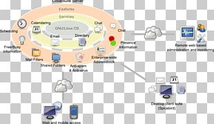 Message Transfer Agent Computer Servers Mail Server Email Linux PNG