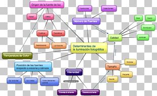 Concept Map Photography Information PNG