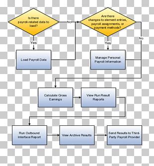 Water Treatment Process Flow Diagram Water Purification PNG, Clipart ...