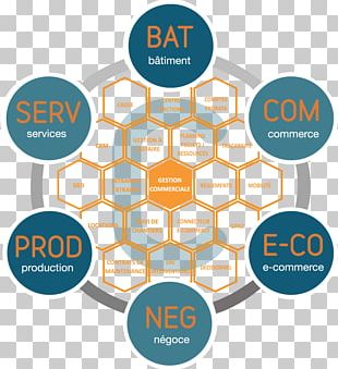 Benchmarking Six Sigma Business Process Management PNG