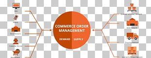 Order Management System Magento Order Fulfillment E-commerce Omnichannel PNG