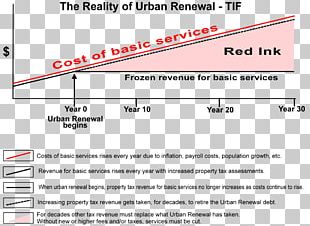 Tax Increment Financing Mathematics Science Finance Document PNG