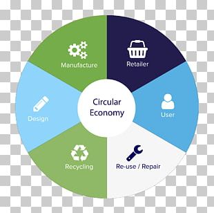 RiverRidge Circular Economy Organization PNG
