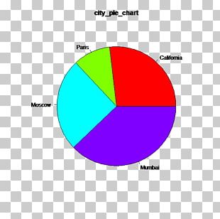 Pie Chart Plot Statistics PNG