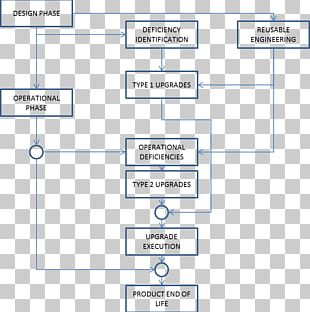 Architectural Designer Architecture Engineering Design Process PNG ...