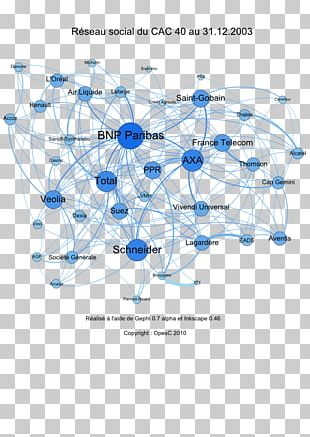 CAC 40 Netwerk Social Network Sanofi Empresa PNG
