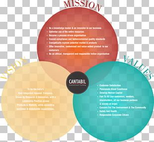 Vision Statement Mission Statement Company Business Technology PNG ...