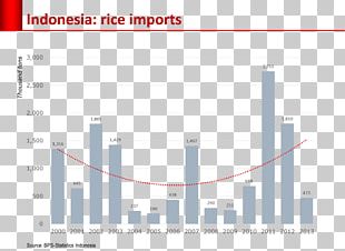 Indonesia Rice Gabah Oryza Sativa Import PNG