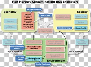 Environmentally Friendly United States Environmental Protection Agency ...