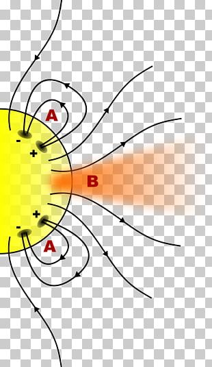 Solar Storm Of 1859 Coronal Hole Sun Helmet Streamer PNG, Clipart ...